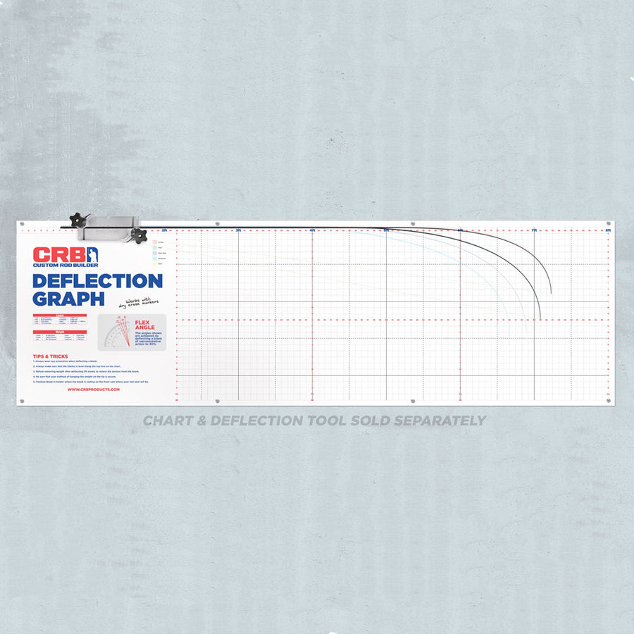 CRB Deflection Chart – CRB Products