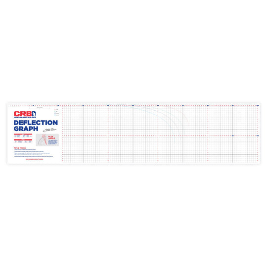 CRB Deflection Chart – CRB Products